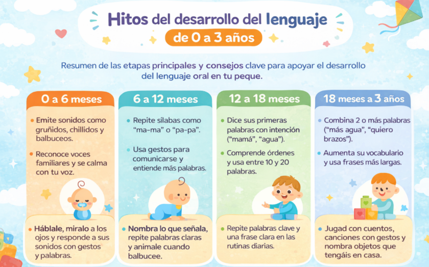 Cuando empiezan a hablar los bebes